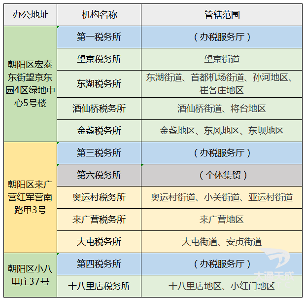 朝阳区第一税务所已搬迁至望京绿地中心!