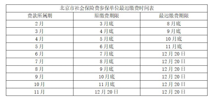 北京中小微企业2至6月三险缴费全部免征