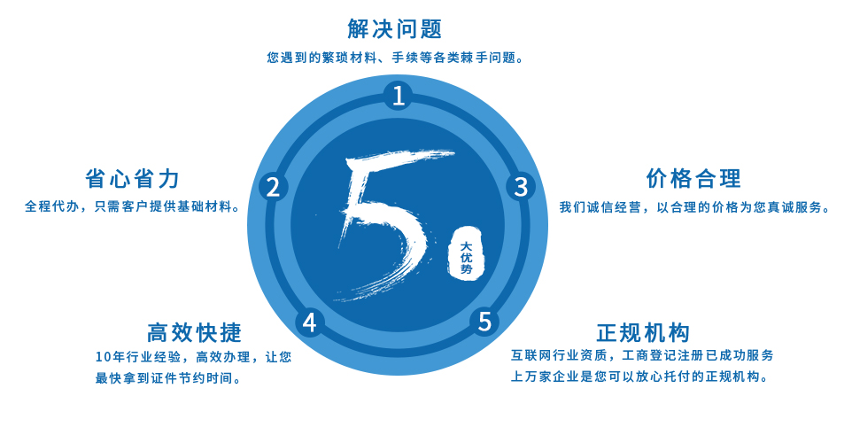 工商注册地址名称查询(工商注册程序登记信息查询)
