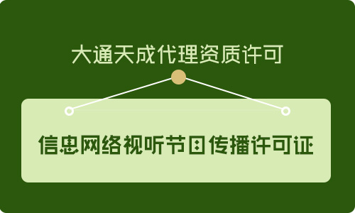 信息网络传播视听节目许可证有效期