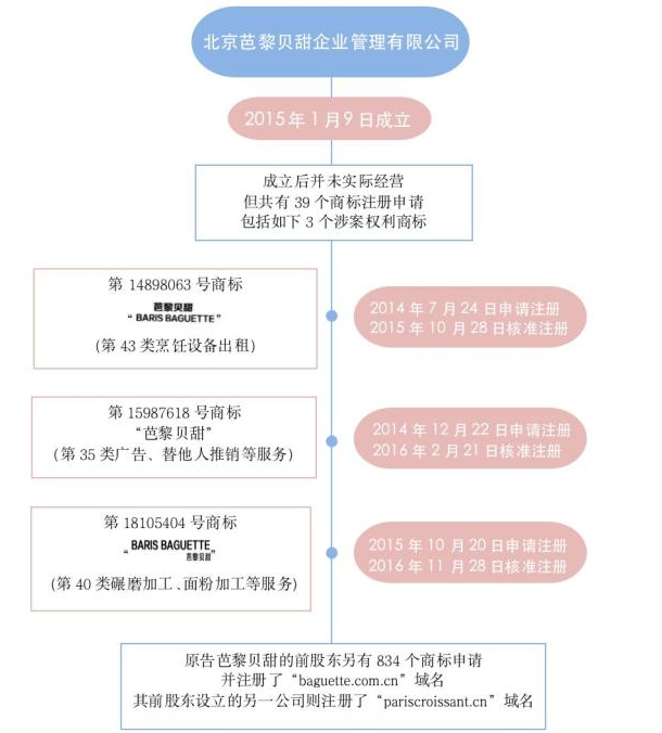 “芭黎贝甜”VS“巴黎贝甜”谁的商标侵权了?g