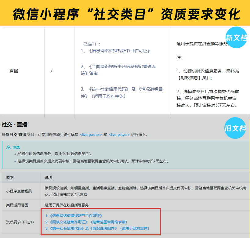 全国网络视听平台信息登记管理系统备案