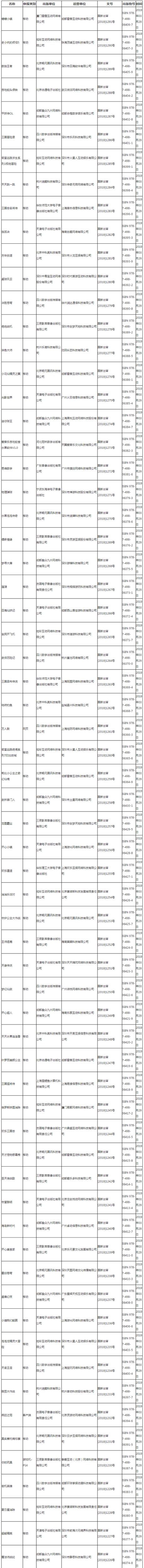 游戏版号