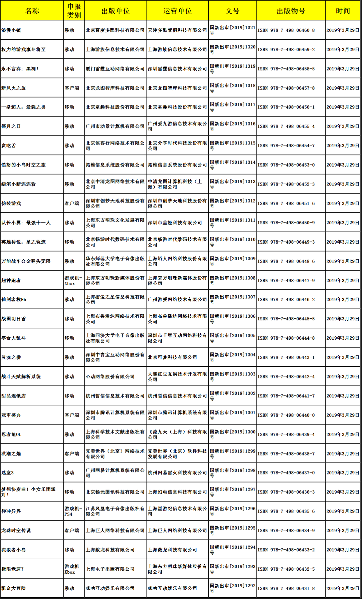 游戏版号