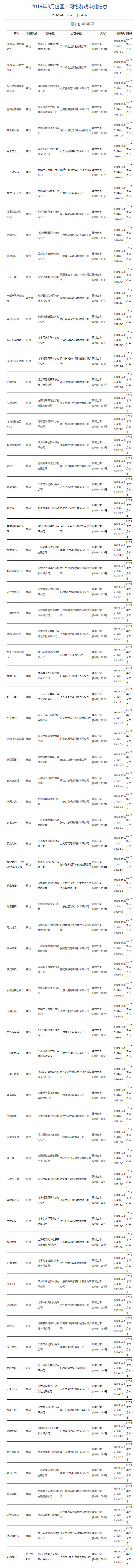 游戏版号