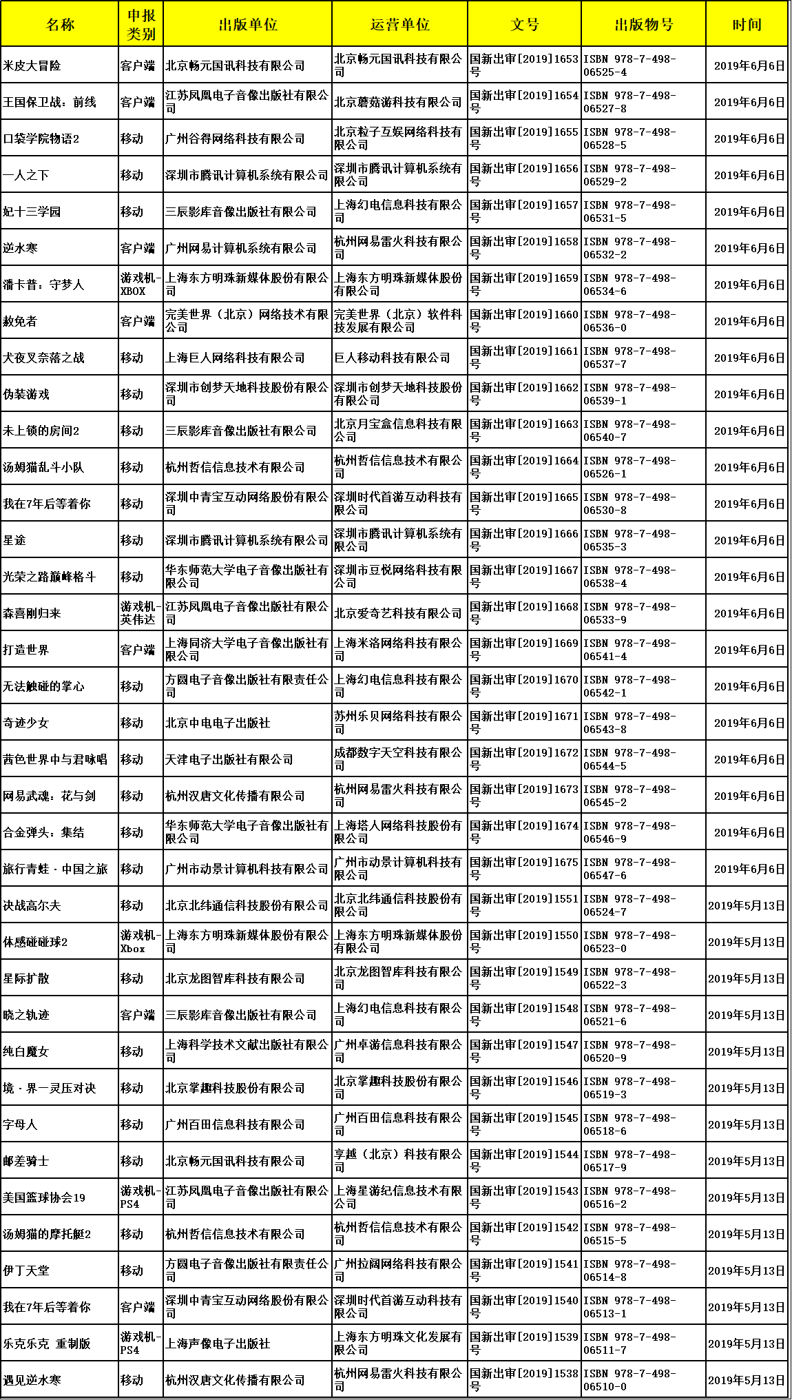 进口游戏版号