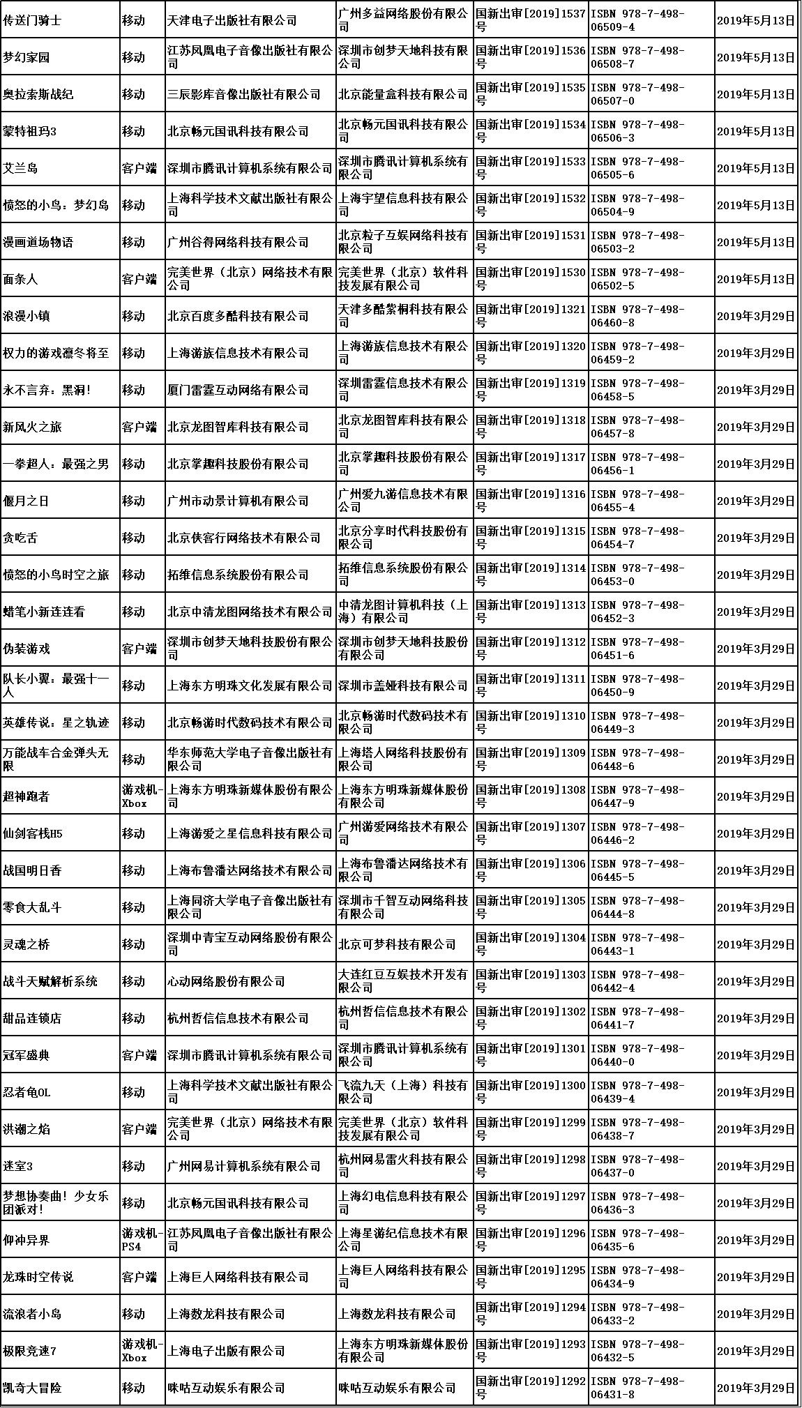 进口游戏版号