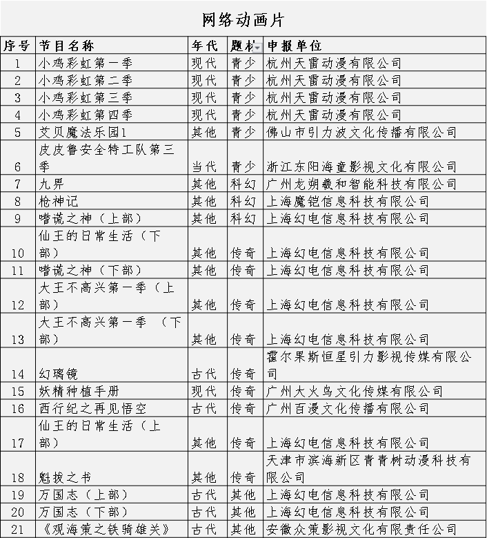 重点网络影视剧备案公示