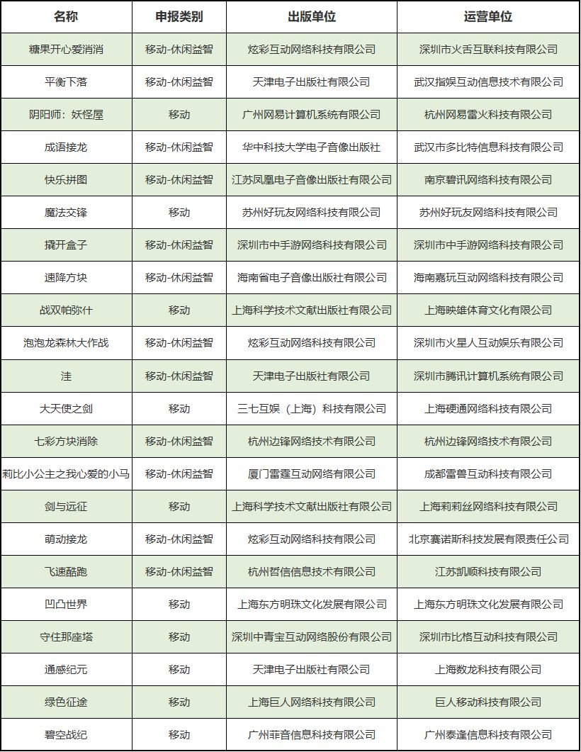 新一批版号公布:网易腾讯在列,共22款